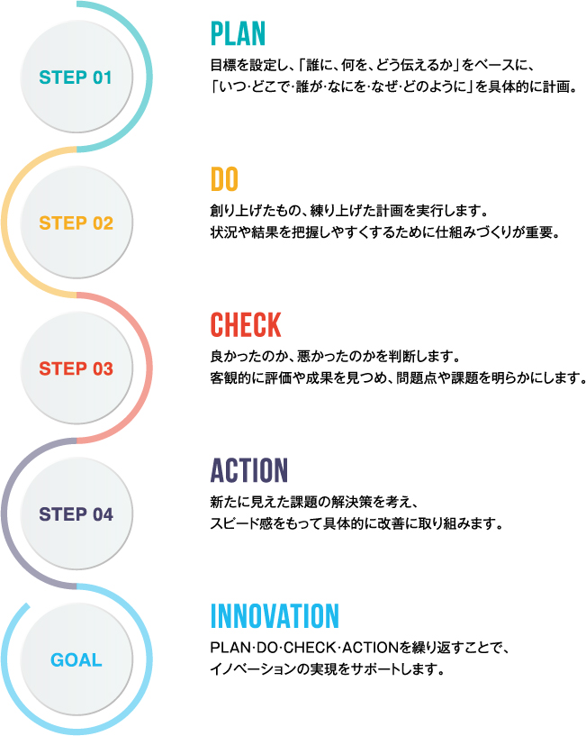 Do ＆ Innovation